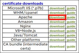 Apache Download-Link
