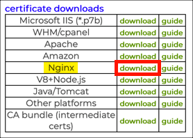 Download do certificado Nginx